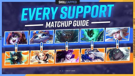 LoL Matches .
